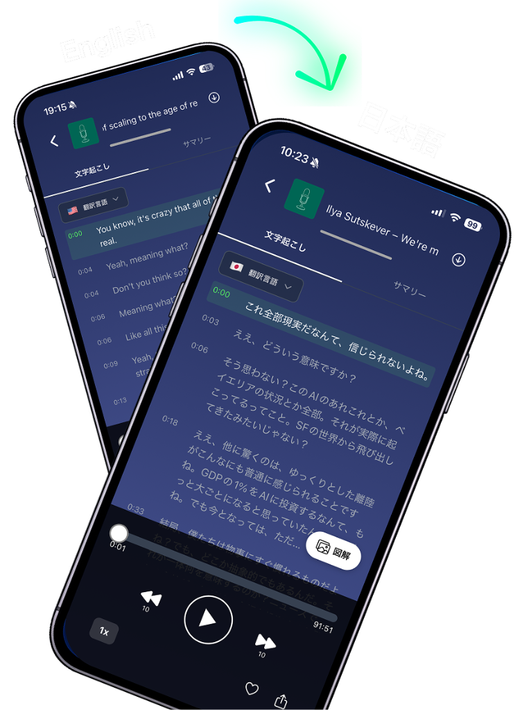 翻訳